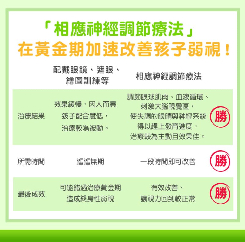 弱視治療6歲前是黃金治療期 不用藥新療法有感改善 拉菲爾人本診所